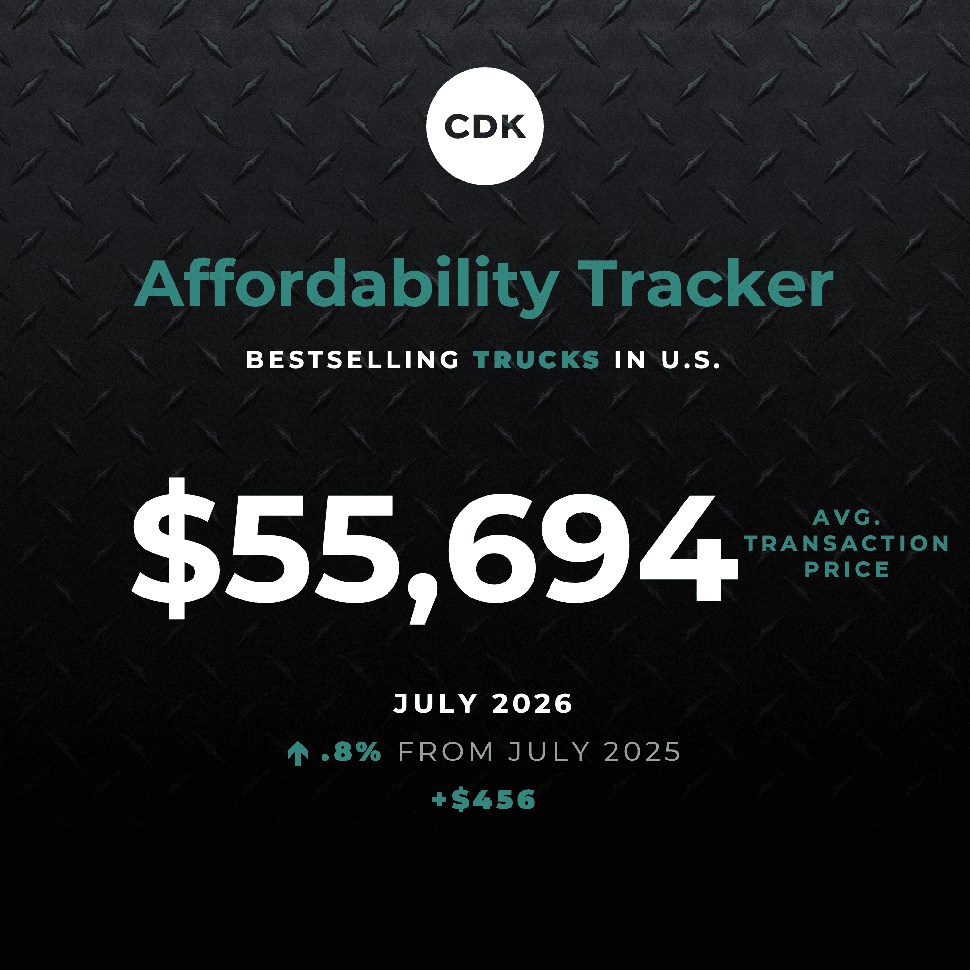 Truck Prices Plummet as Incentives Spike in July