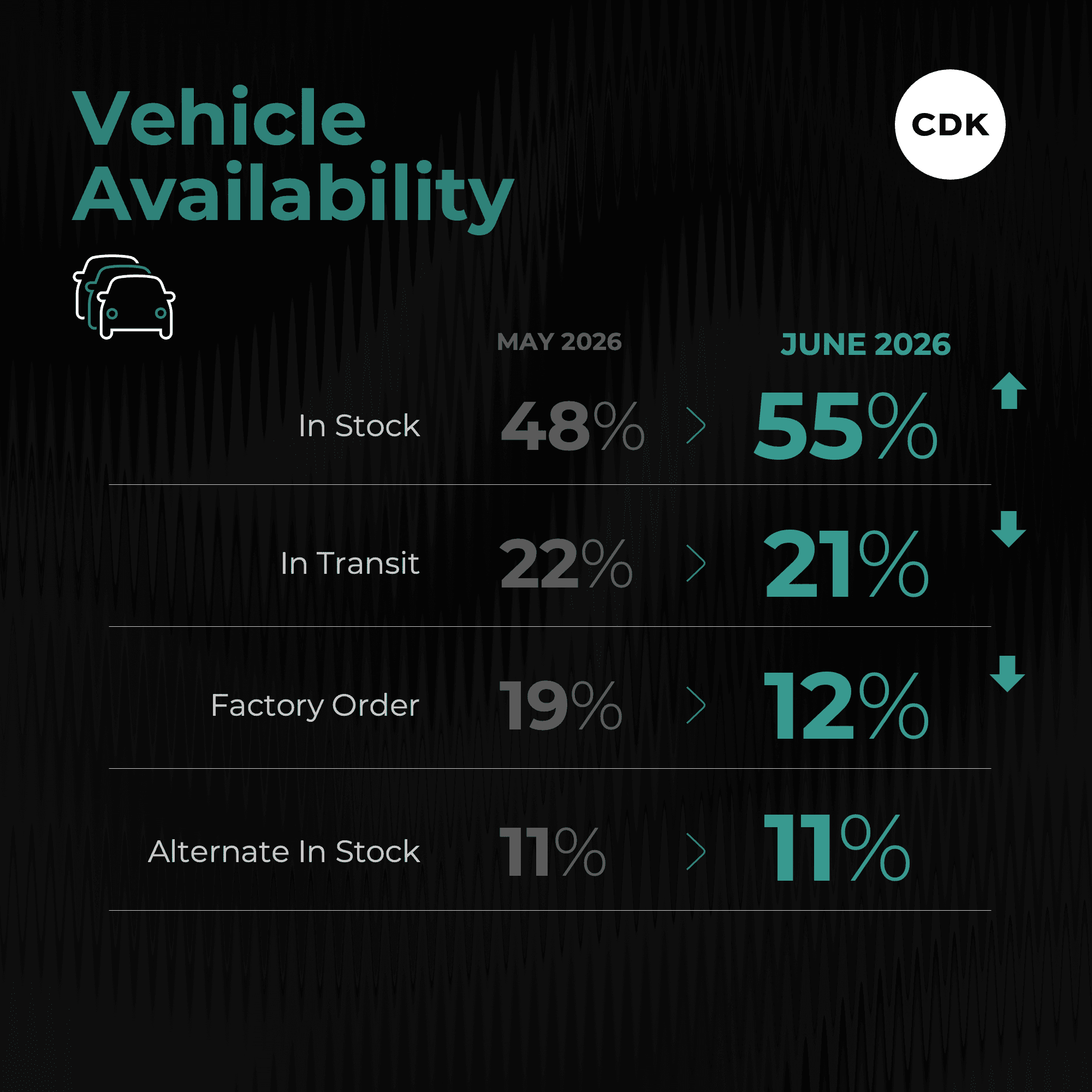 Financial Unease Hits Car Buyers in June