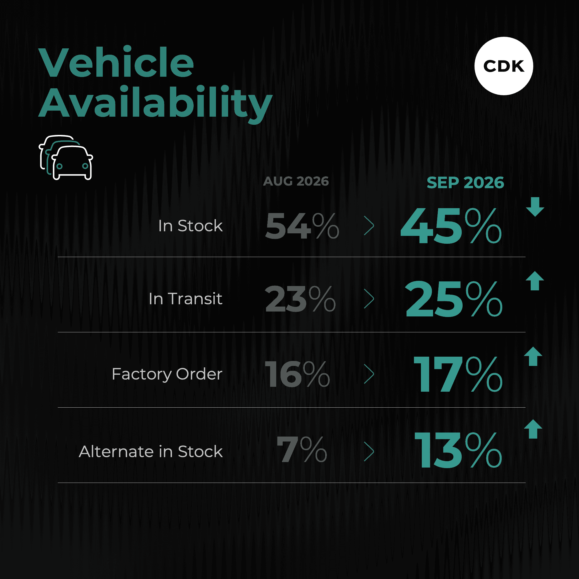 Car Buyers Frustrated With Purchase Experience in September