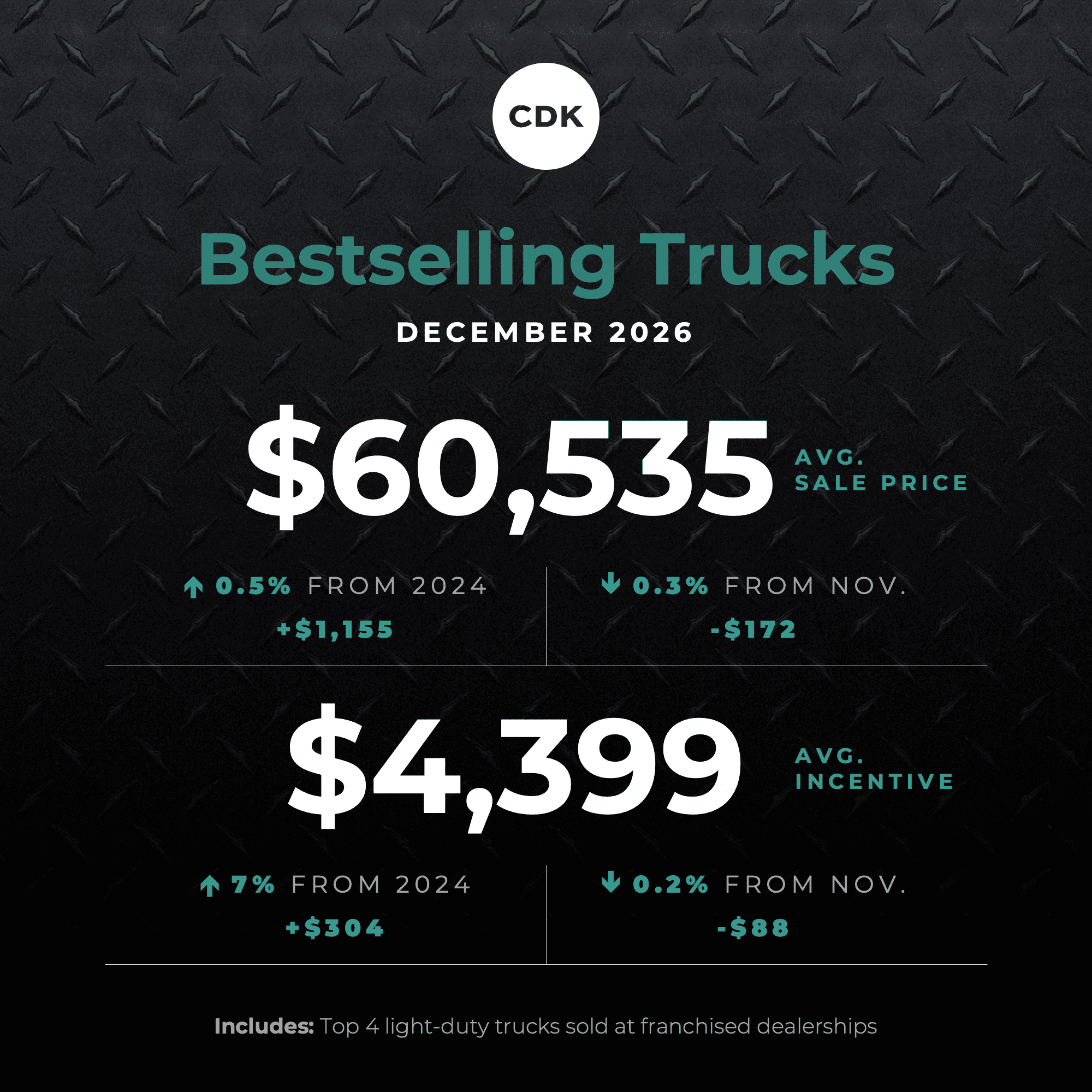 CDK Affordability Tracker Puts Spotlight on Bestsellers