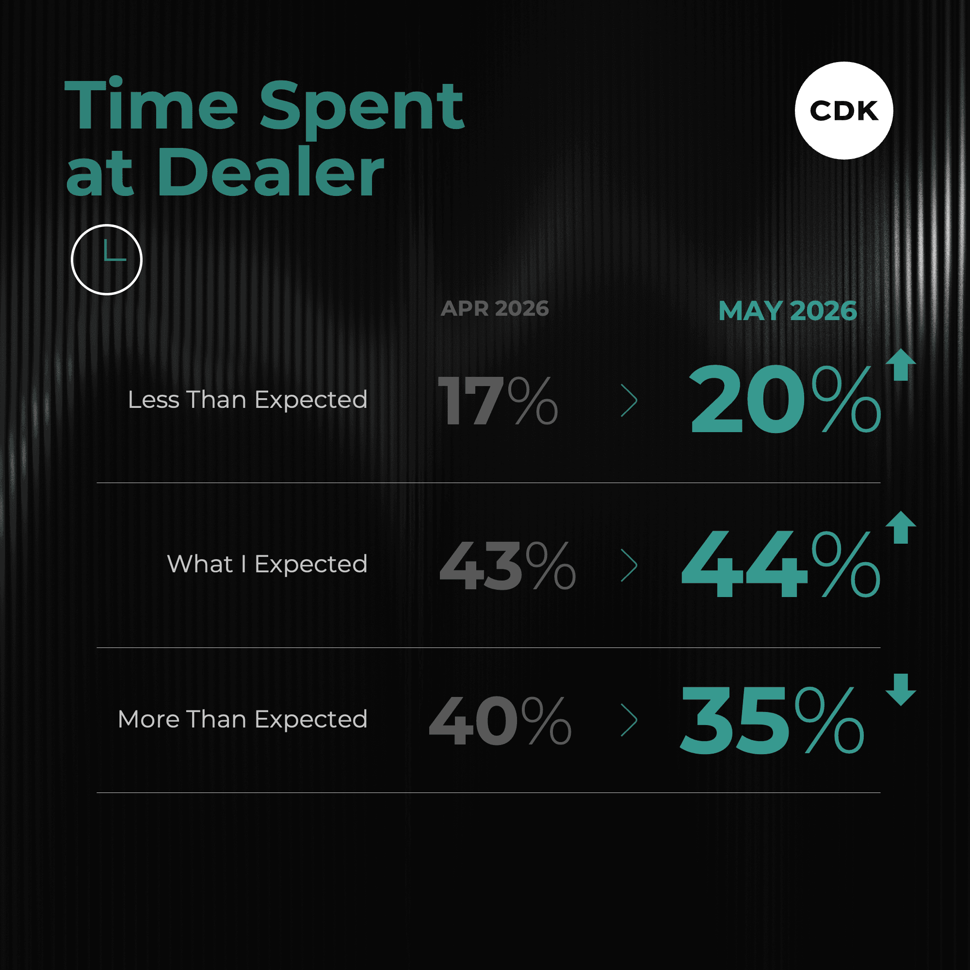 Was May the Beginning of a Steadier Buying Experience?