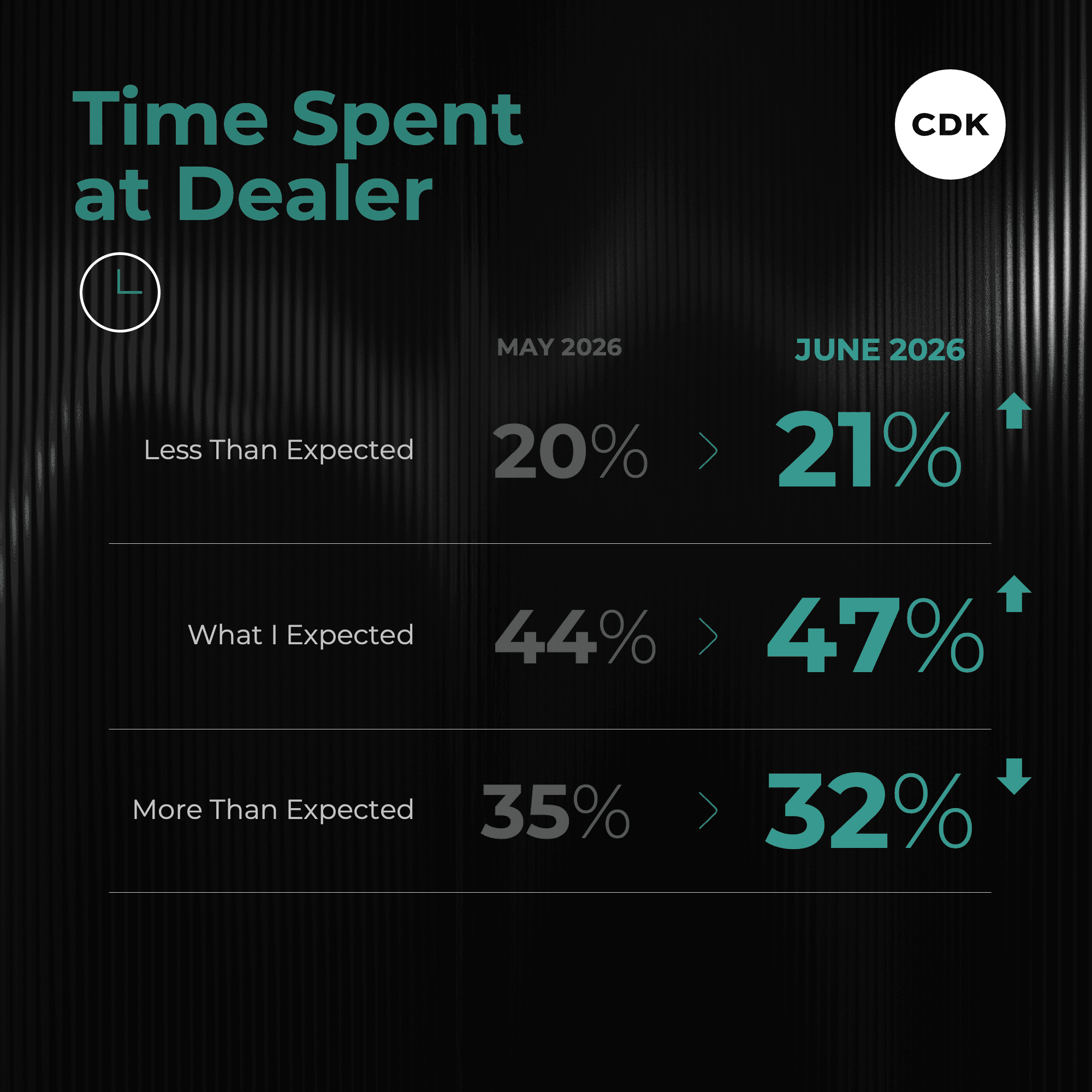 Financial Unease Hits Car Buyers in June