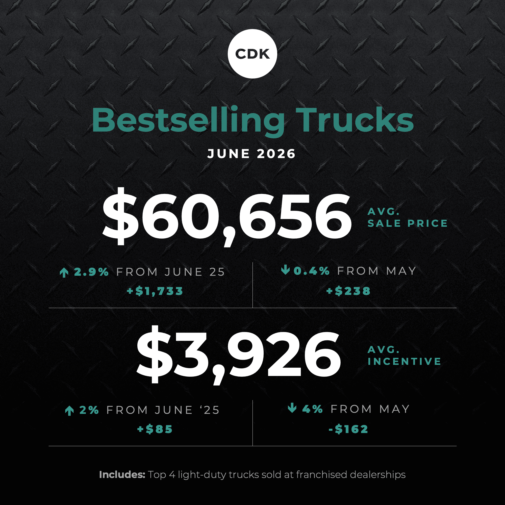Hybrids Keep Popular Car Prices Higher