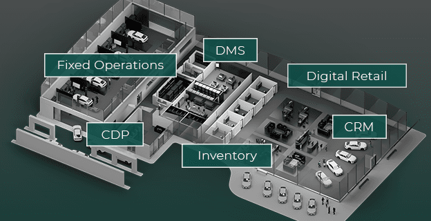 Dealership Software Guide. Systems, Features and How To Choose the Right Platform.