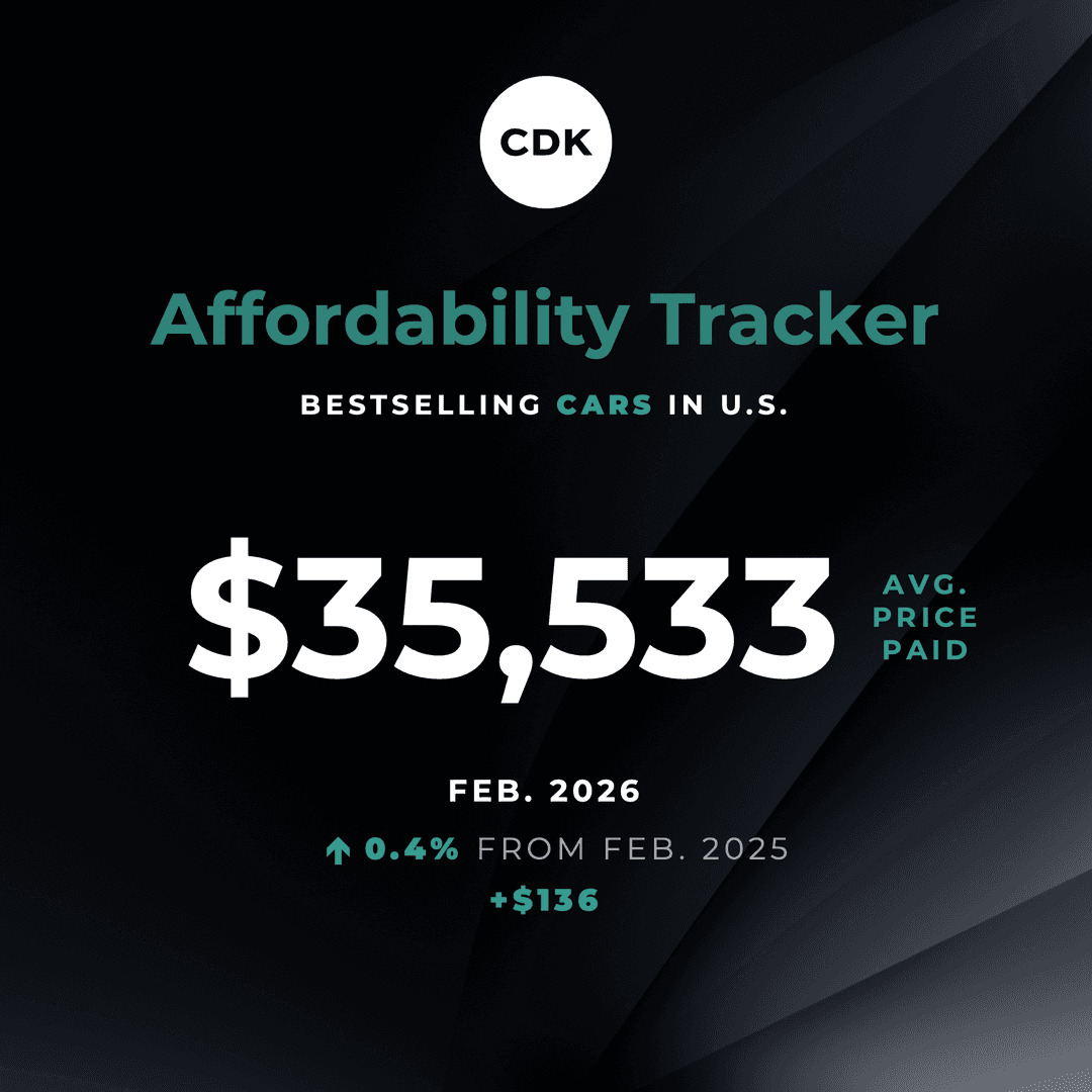 Auto Ric Price Tracker Bestselling Car Prices Trend Down Thanks to Higher Incentives | CDK ...