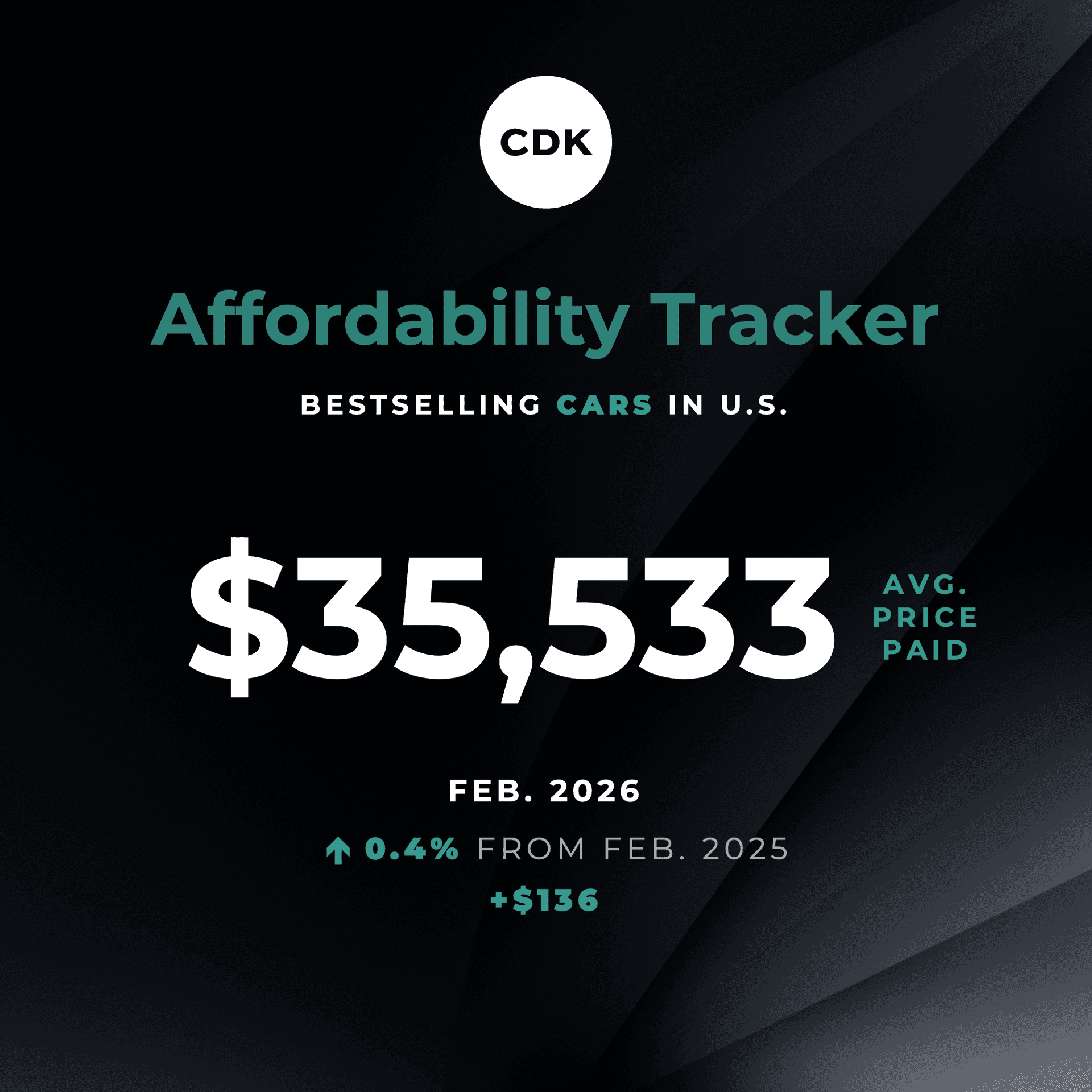 Auto Ric Price Tracker Bestselling Car Prices Trend Down Thanks to Higher Incentives | CDK ...